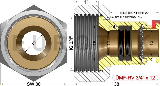 description